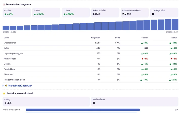 CompanyLab — Riset Perusahaan: Profil, Tim, Orang Kunci & Website