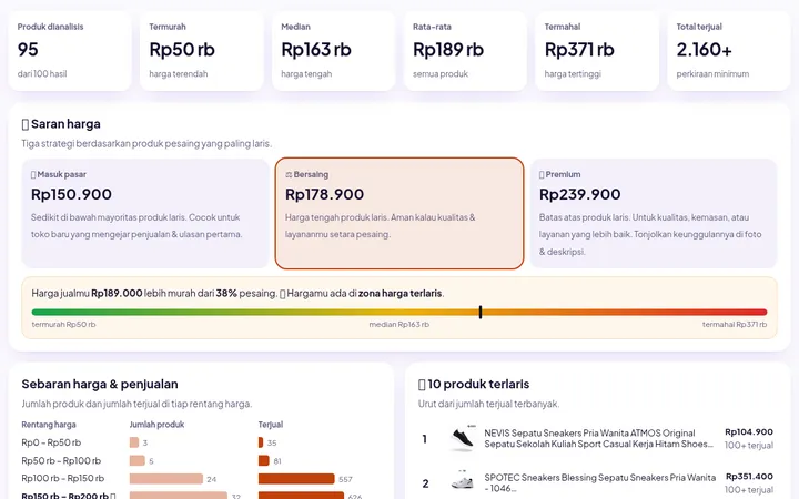 HargaLab — Cek Harga Pesaing di Tokopedia