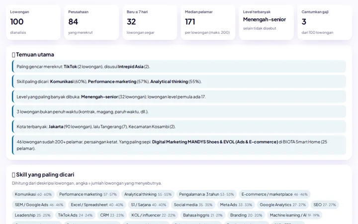 LokerLab — Riset Lowongan Kerja LinkedIn