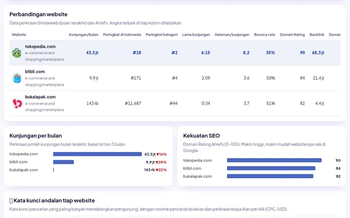 PesaingLab — Riset Pesaing: Website, Perusahaan & Orang