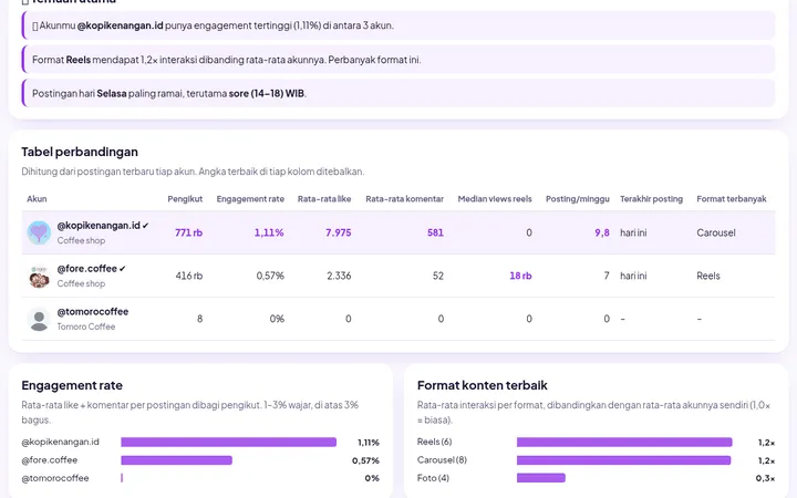 SosmedLab — Bandingkan Akun Instagram & TikTok