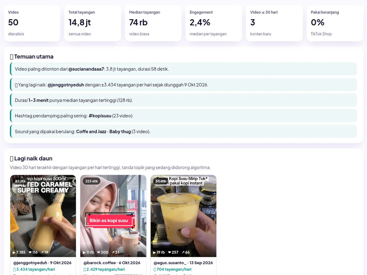 TrenLab — ilustrasi Riset konten TikTok · video viral, tayangan per hari, hashtag & sound populer
