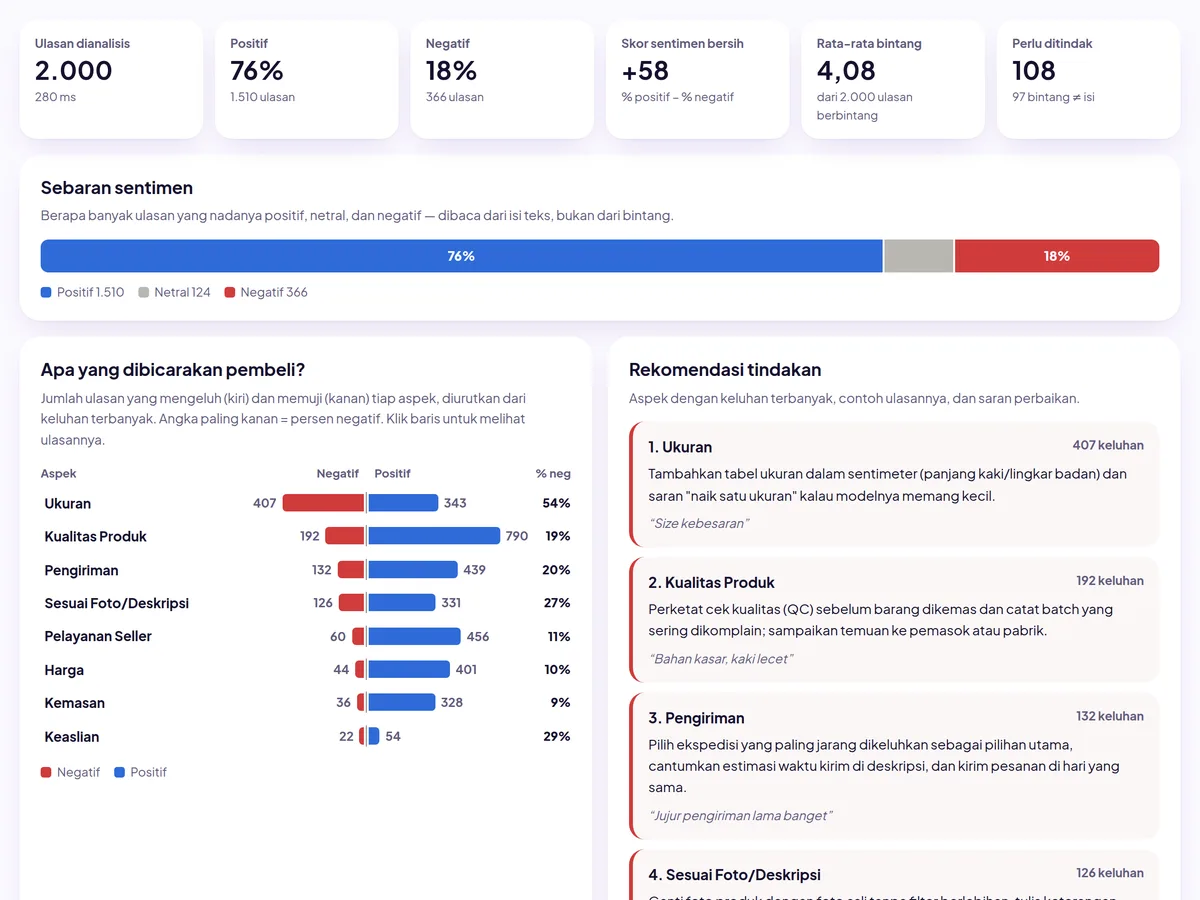 UlasanLab — ilustrasi Analisis sentimen ulasan marketplace · keluhan per aspek & saran perbaikan